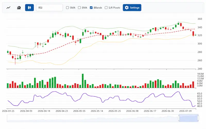 psx technical analysis
